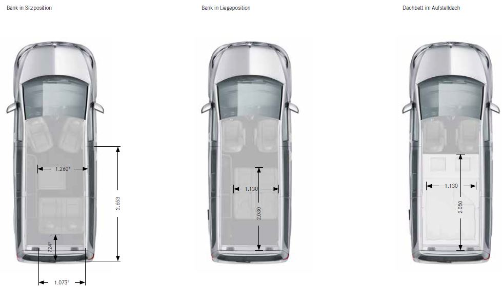 Vaneo maße mercedes Mercedes Vaneo
